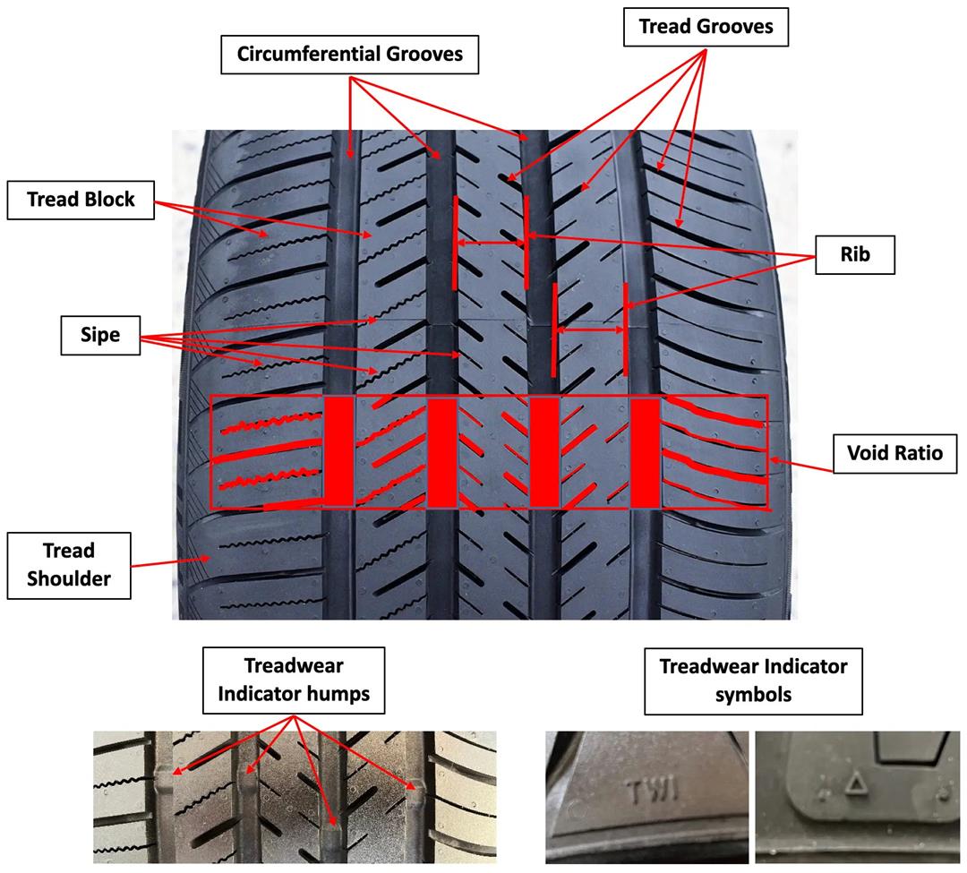 Thiết kế hoa lốp được tạo thành từ nhiều thành phần khác nhau.
Tất cả các thành phần này kết hợp với nhau để tạo nên hiệu suất vận hành phù hợp với từng loại lốp xe.